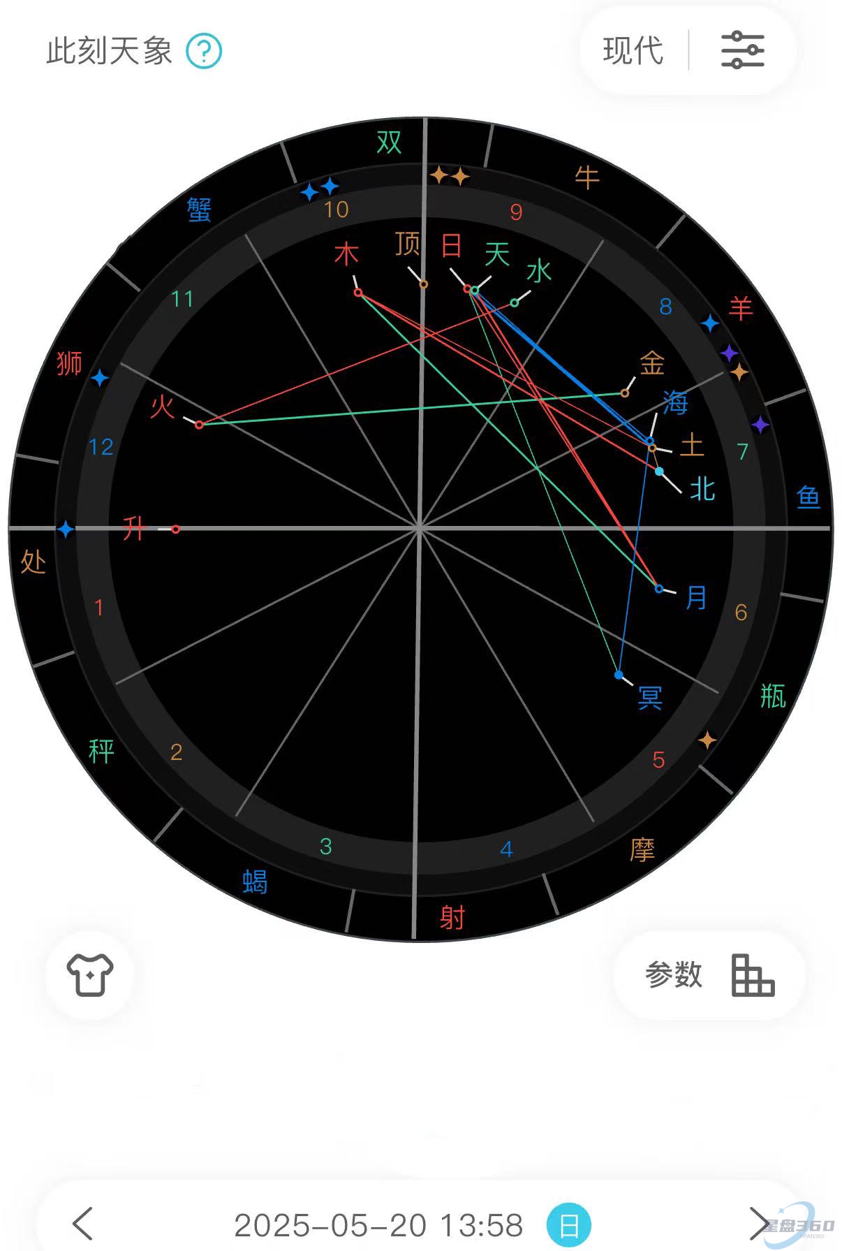 2025年5月20到7月10日的主要天象-土星合海王刑木星